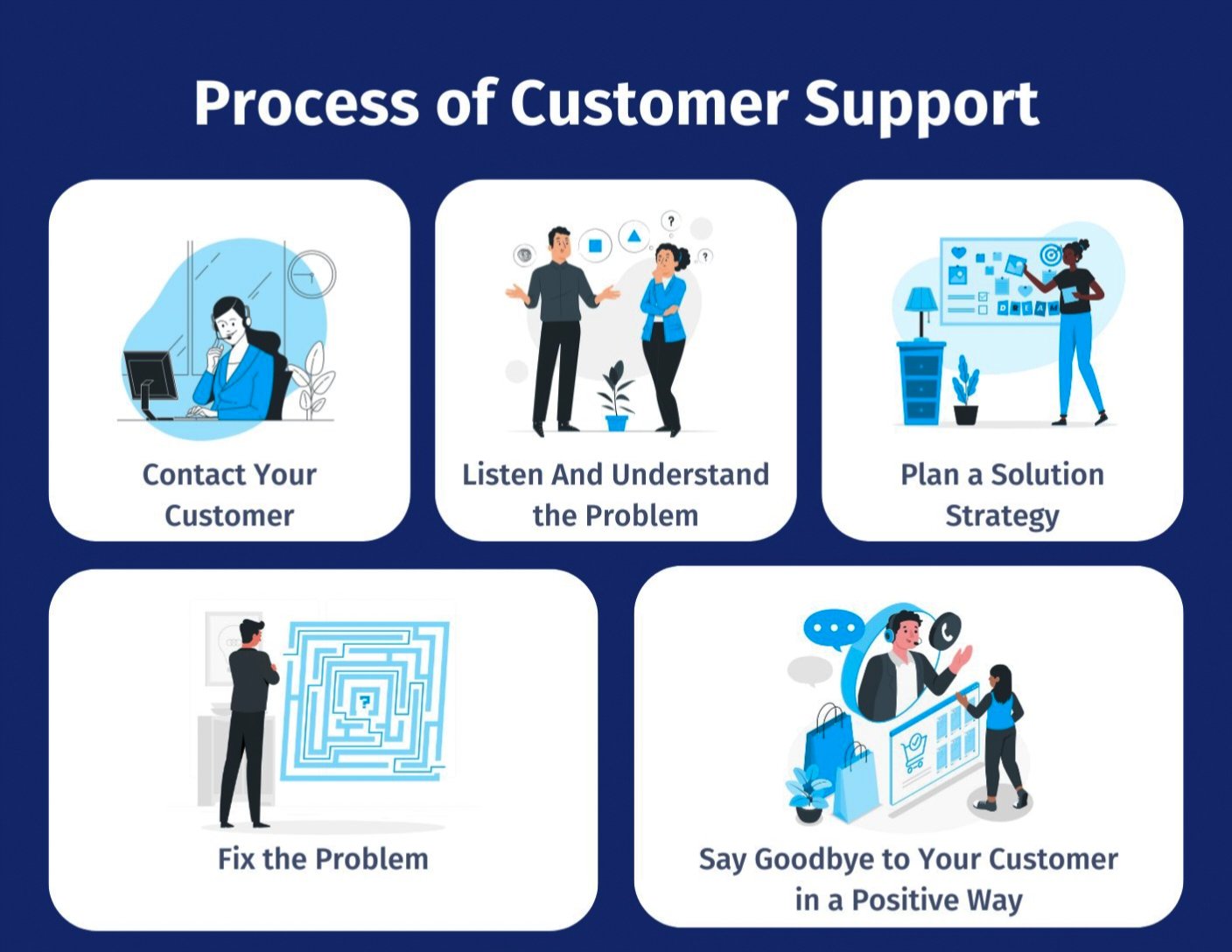 Branch manager Anup Kumar Singh. Need help Anything just contact us now